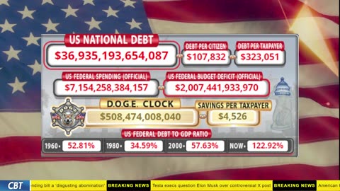 DOGE Clock Live: US Debt Tracker, DOGE Savings & Breaking News
