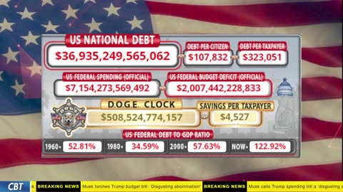 DOGE Clock Live: US Debt Tracker, DOGE Savings & Breaking News