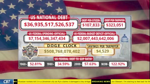 DOGE Clock Live: US Debt Tracker, DOGE Savings & Breaking News