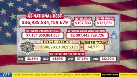 DOGE Clock Live: US Debt Tracker, DOGE Savings & Breaking News