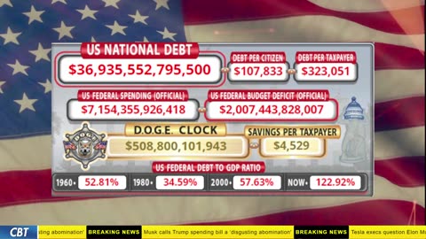 DOGE Clock Live: US Debt Tracker, DOGE Savings & Breaking News