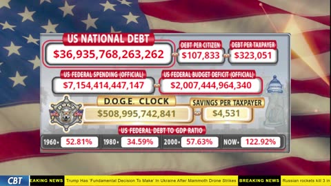 DOGE Clock Live: US Debt Tracker, DOGE Savings & Breaking News