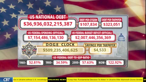 DOGE Clock Live: US Debt Tracker, DOGE Savings & Breaking News