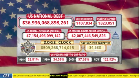 DOGE Clock Live: US Debt Tracker, DOGE Savings & Breaking News