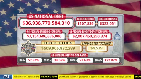 DOGE Clock Live: US Debt Tracker, DOGE Savings & Breaking News