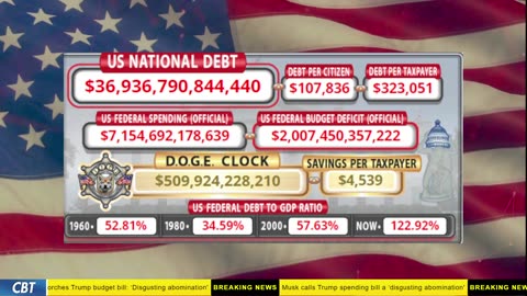 DOGE Clock Live: US Debt Tracker, DOGE Savings & Breaking News