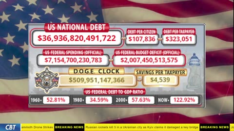 DOGE Clock Live: US Debt Tracker, DOGE Savings & Breaking News