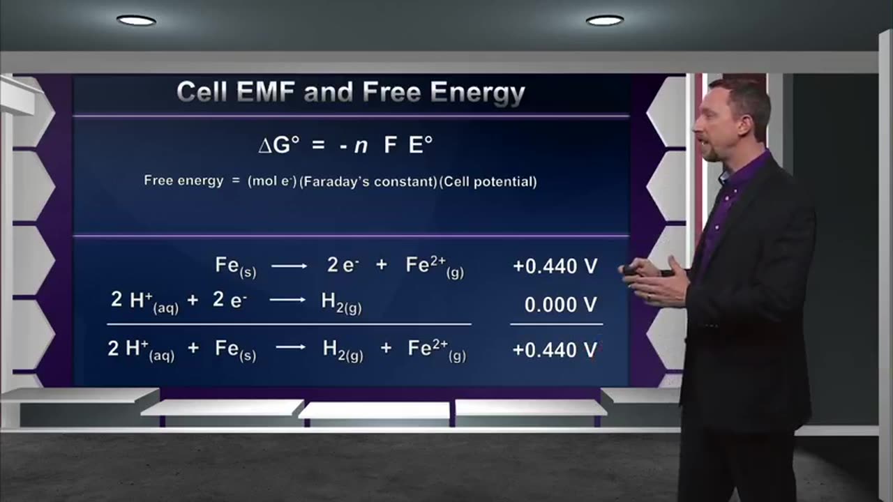 Tgc1350 S01e41 Electromotive Force And Free Energy-42