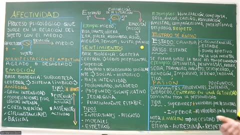 VONEX SEMESTRAL 2024 | Semana 15 | Psicología