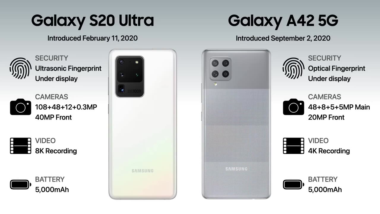 Samsung Galaxy S vs Galaxy A Evolution