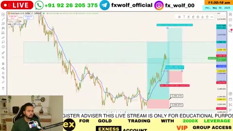 2 Cross-Market Trading: Syncing USD, Gold, SPX500 & BTC #BTC #crypto #forex