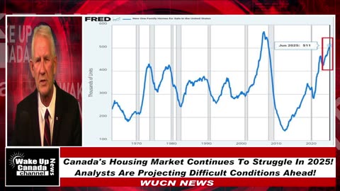 WUCN-Epi#346-Canada's Housing Market Continues To Struggle In 2025! Difficult Conditions Ahead!