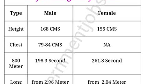 Incredible: mp police physical male/female