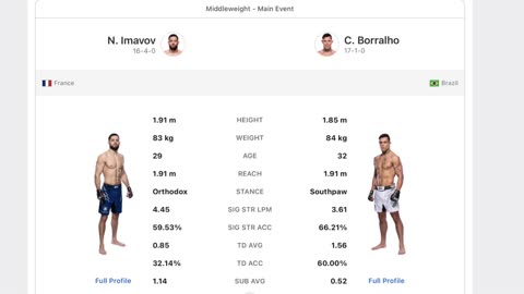 Best Betting Predictions for UFC Fight Night Imavov vs Borralho