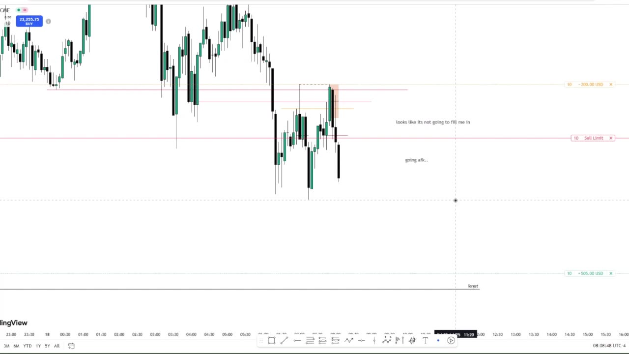 18/07/2025 NQ (LOSS)