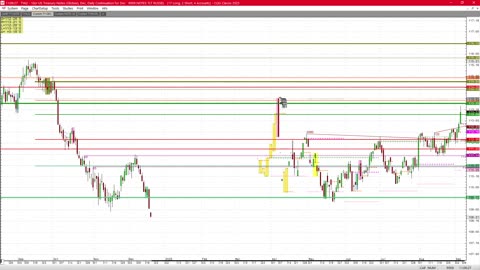 Todays FUTURES Markets, What's the Hard Trade?