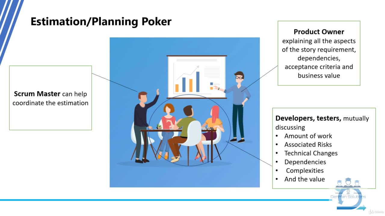 Agile Kanban. Kanban for Software Development Teams-020 Agile Estimation Planning Poker