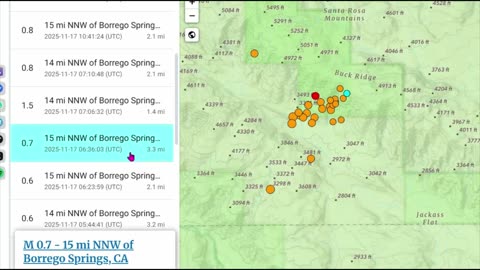 San Jacinto Fault Waking Up? Borrego Springs Swarm, Risk of a Major Earthquake M7.0