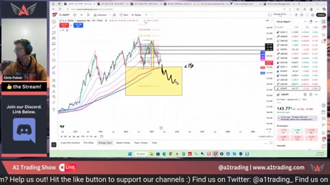 Live Trading GOLD, USD, SPX500 & More GhostArrow C48