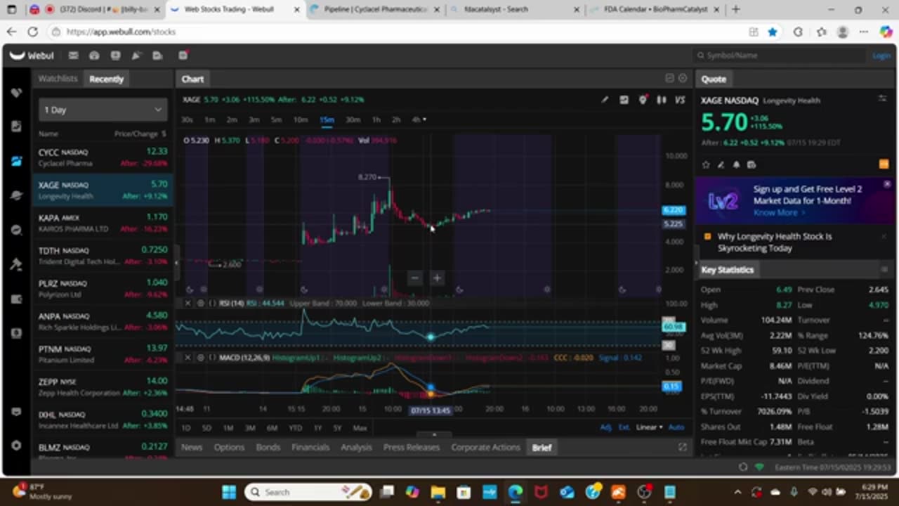$CYCC, $XAGE, $KAPA, $TDTH EXPLODE! ?? Secret Gainers You Missed — Replay the Moves!