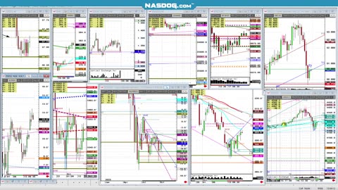 Todays FUTURES Markets, What's the Hard Trade?