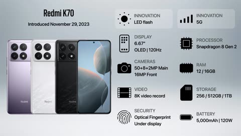 Evolution of Redmi K Series