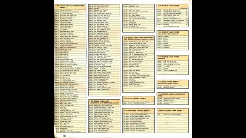 1981 Tamiya Catalog No Sound, Historical Reference