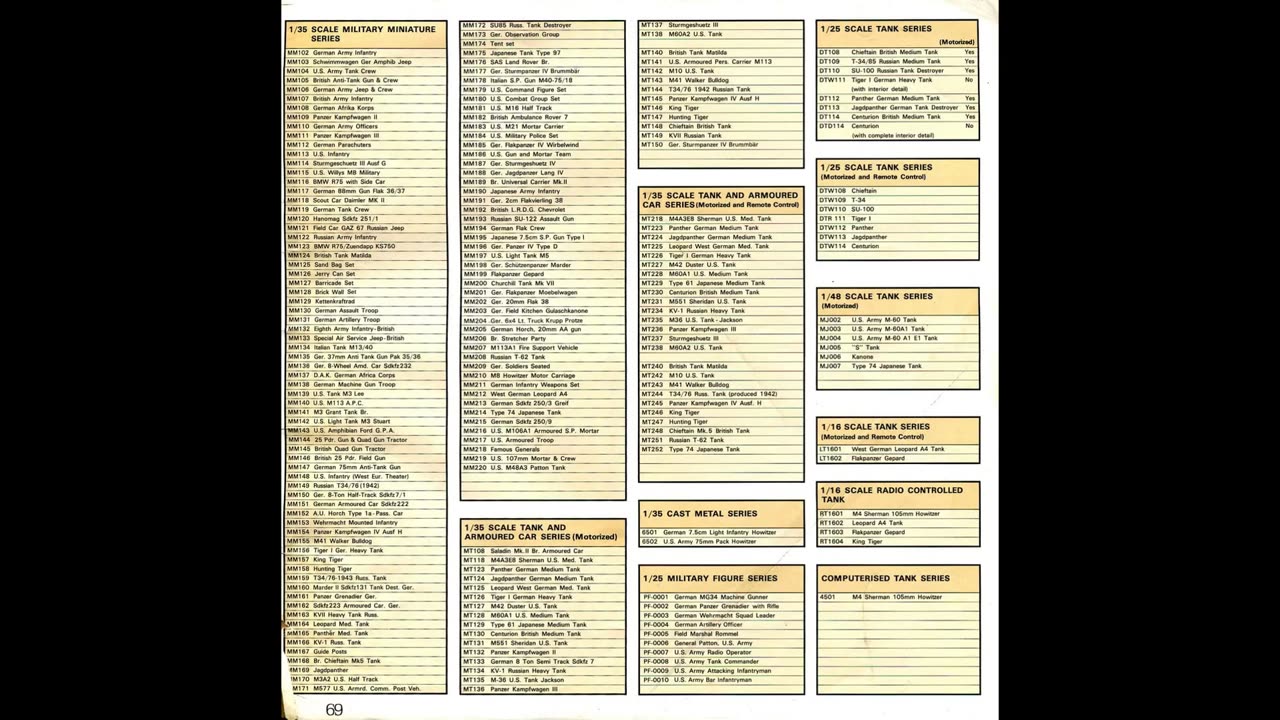 1981 Tamiya Catalog No Sound, Historical Reference