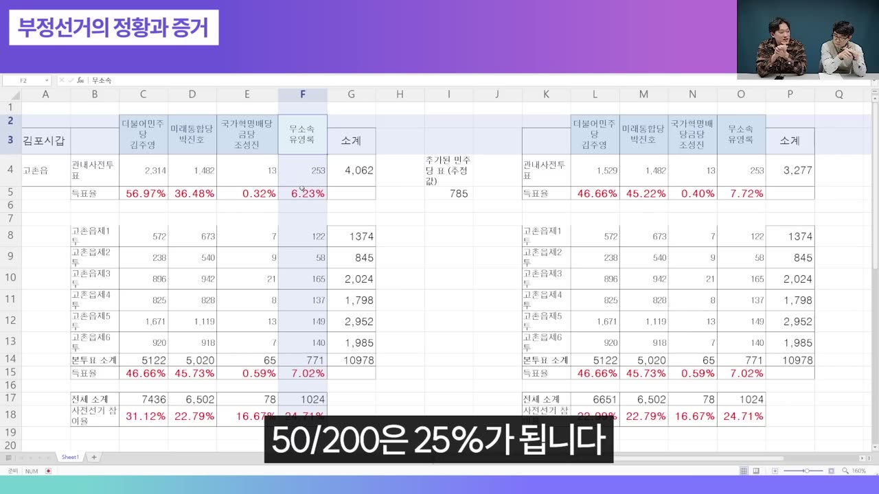 부정선거의 명백한 증거와 친중좌파의 음모ㅣ신홍철 풀버전 [후랭이TV]