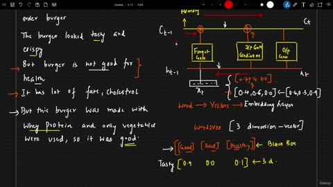 53.6 Training Process In LSTM RNN Krish Naik ML
