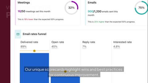 Apollo for Sales Leaders | Build High-Performing, Quota-Crushing Teams