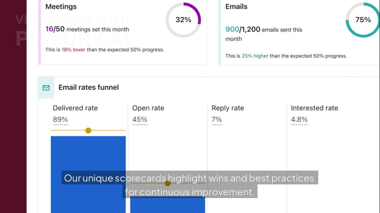 Apollo for Sales Leaders | Build High-Performing, Quota-Crushing Teams