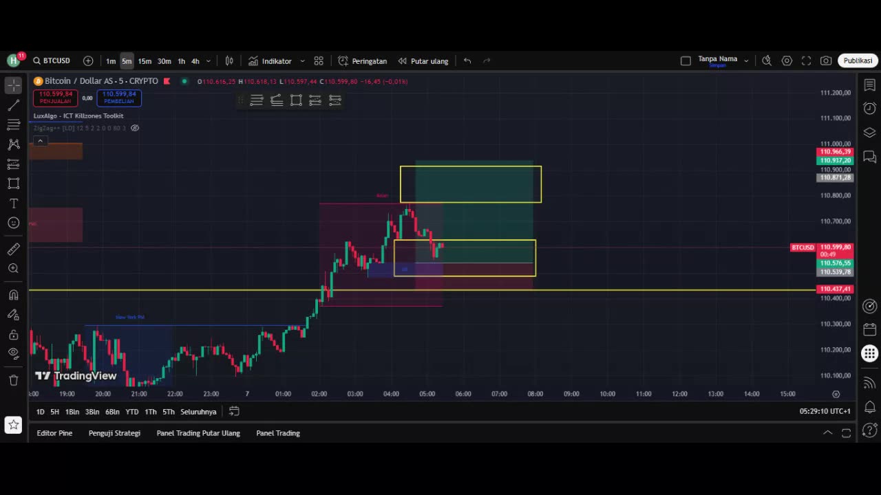 Top 5 Scalping Tips Every Beginner Must Know