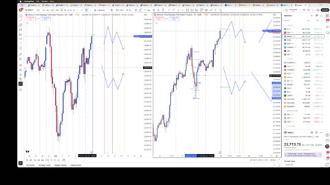 EUR/USD, Gold, and MNQ predictions for Monday and week 8/9/25