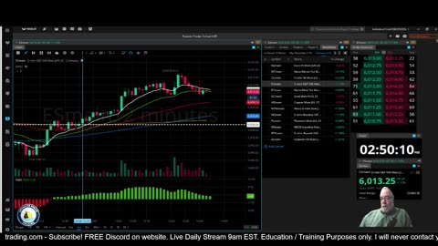 Futures Training