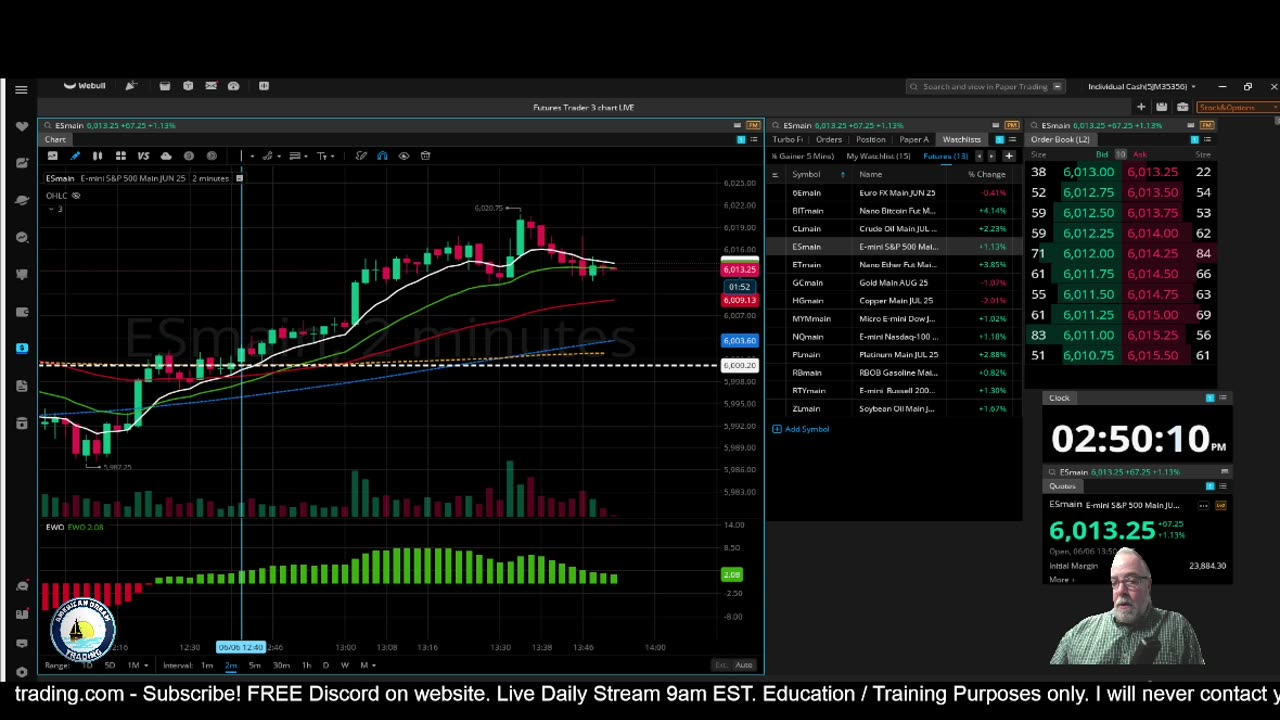 Futures Training