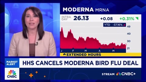 RFK Jr. Canceld Moderna’s $700,000,000 Bird Flu Vaccine Contract