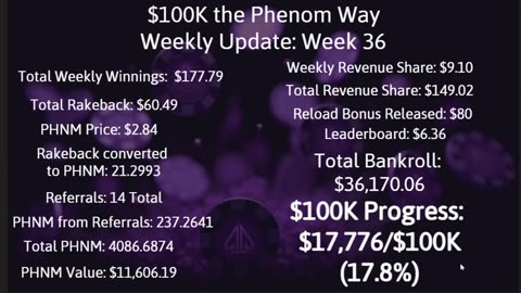 $100K the Phenom Way Challenge: Weeks 35 & 36 Update