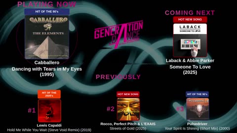 Generation Dance Radio - EDM, Dance, Eurodance, Trance, House, Hands up