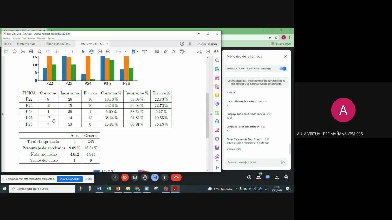 CEPRE UNI 2022 - 1 | Semana 11 | Física S1