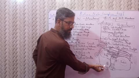 the sulaiman range _ the kirthar range _ pst class 10 chapter 4 _ sindh textbook board