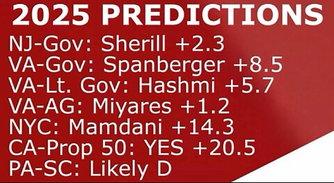 2025 Tonights Voting Predictions