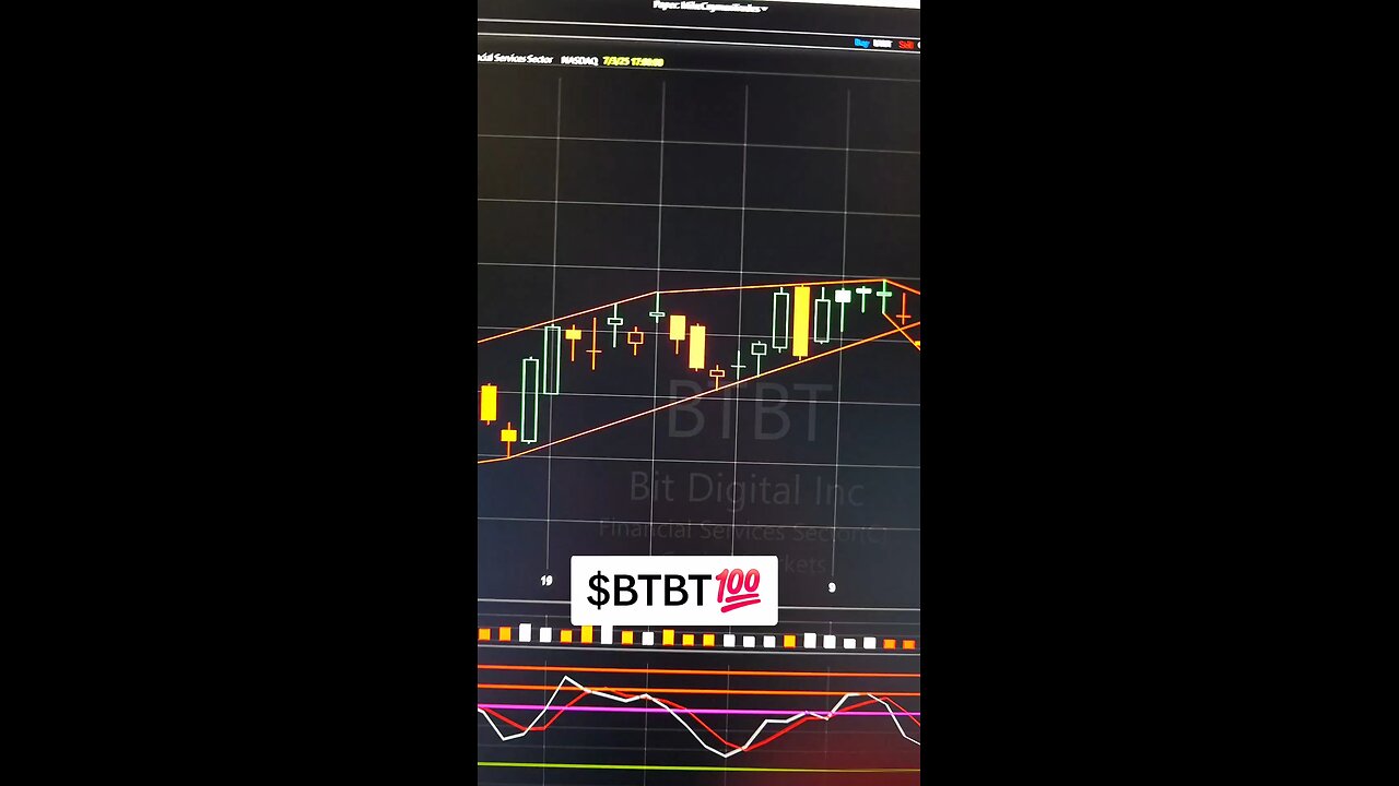 $BTBT 💯