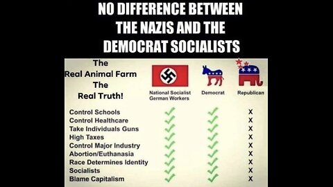 Democrats Strike Again! 198 Votes NO For Voter ID Legislation!