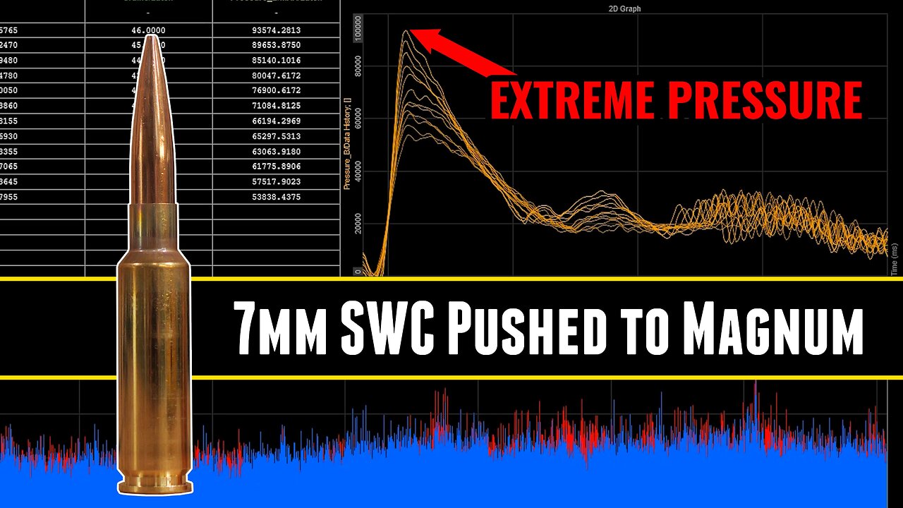 [DO NOT TRY THIS] Pushing 7 SWC To Magnum Levels