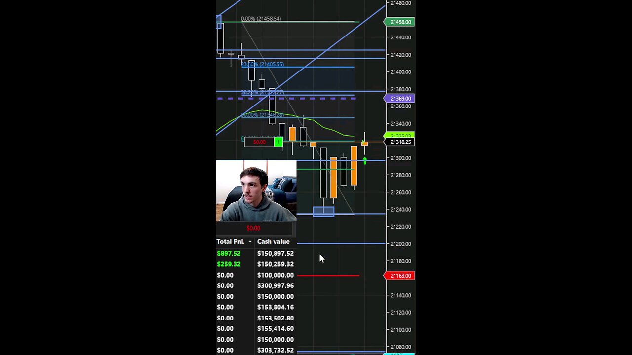 Against All Odds Profits In Seconds