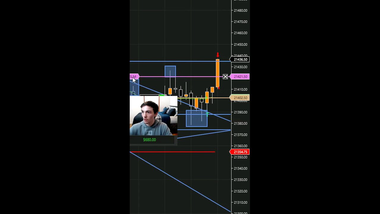 I made 40 POINTS Day Trading NQ futures $1,030 Profited 🔥💰 #futurestrading #trading #fypシ