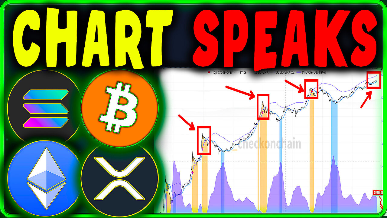 Bitcoin, Ethereum, Solana & XRP Price Prediction Today | Crypto Analysis & Forecast 🔥