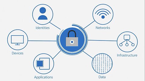Zero Trust, the future they want for us. Total control.