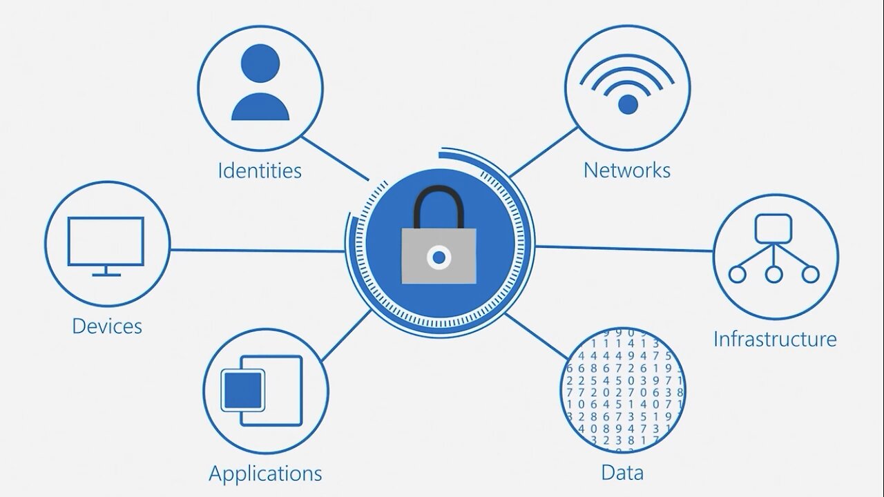 Zero Trust, the future they want for us. Total control.